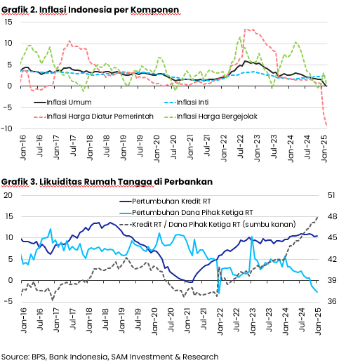 Tema Investasi Khusus: Danantara:
Mengoptimalkan aset negara menuju pertumbuhan ekonomi berkelanjutan